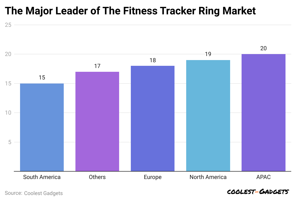the-major-leader-of-the-fitness-tracker-ring-market